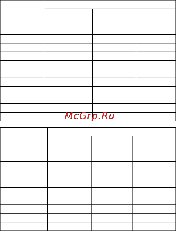 Gorenje GMO-25 DCE [22/169] Auto meni