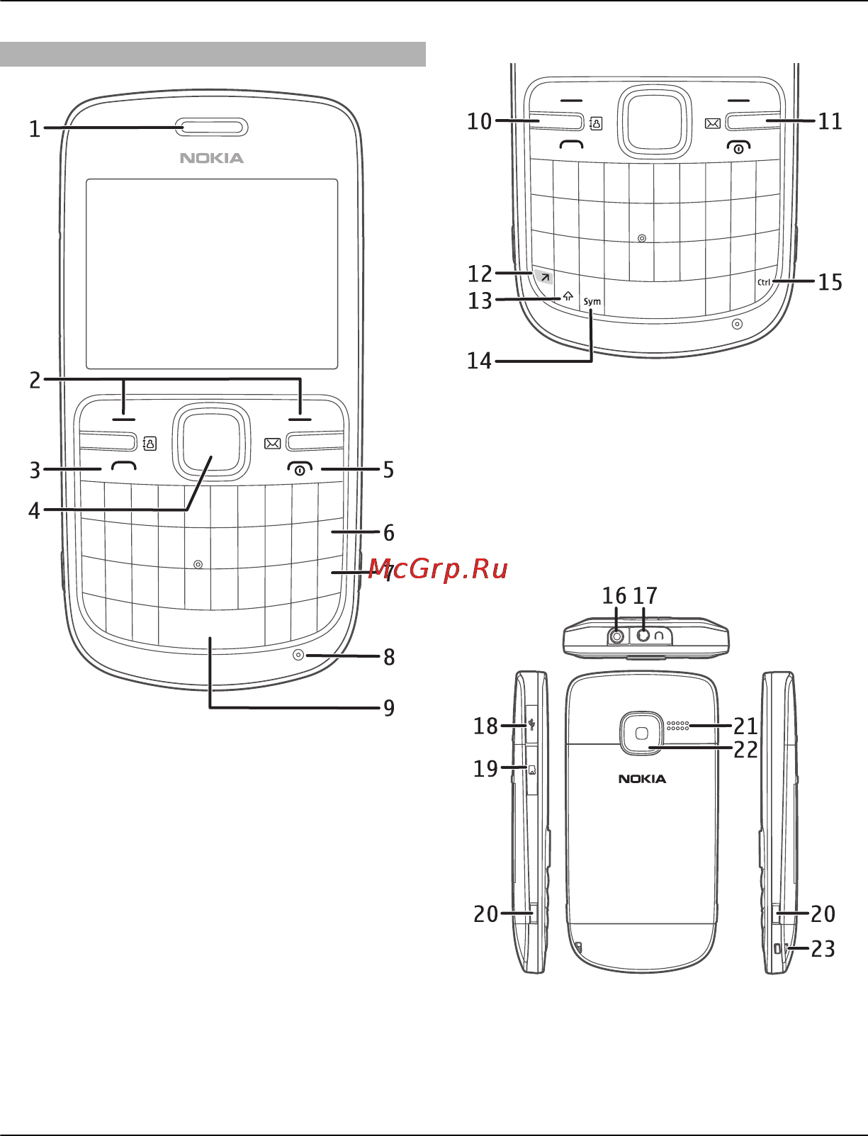 Nokia C3 Black [6/44] Клавиши и компоненты