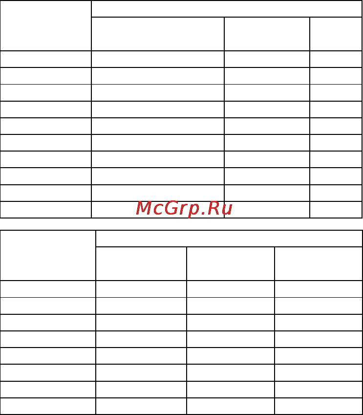 Gorenje GMO-25 DCB [110/169] Готування за допомогою конвекції