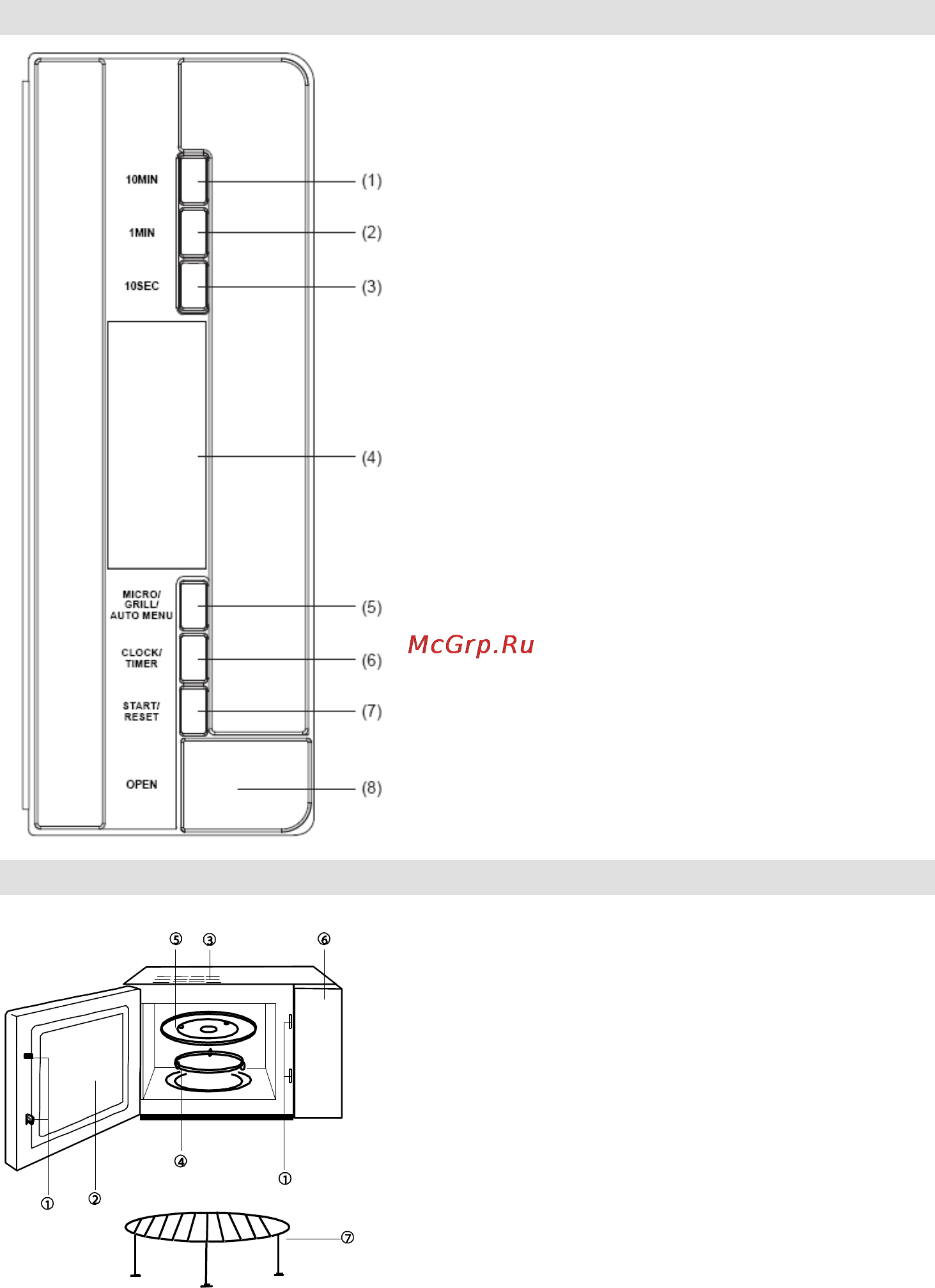 Gorenje GMO-25 DGE [115/160] Beskrivelse af mikrobølgeovnen