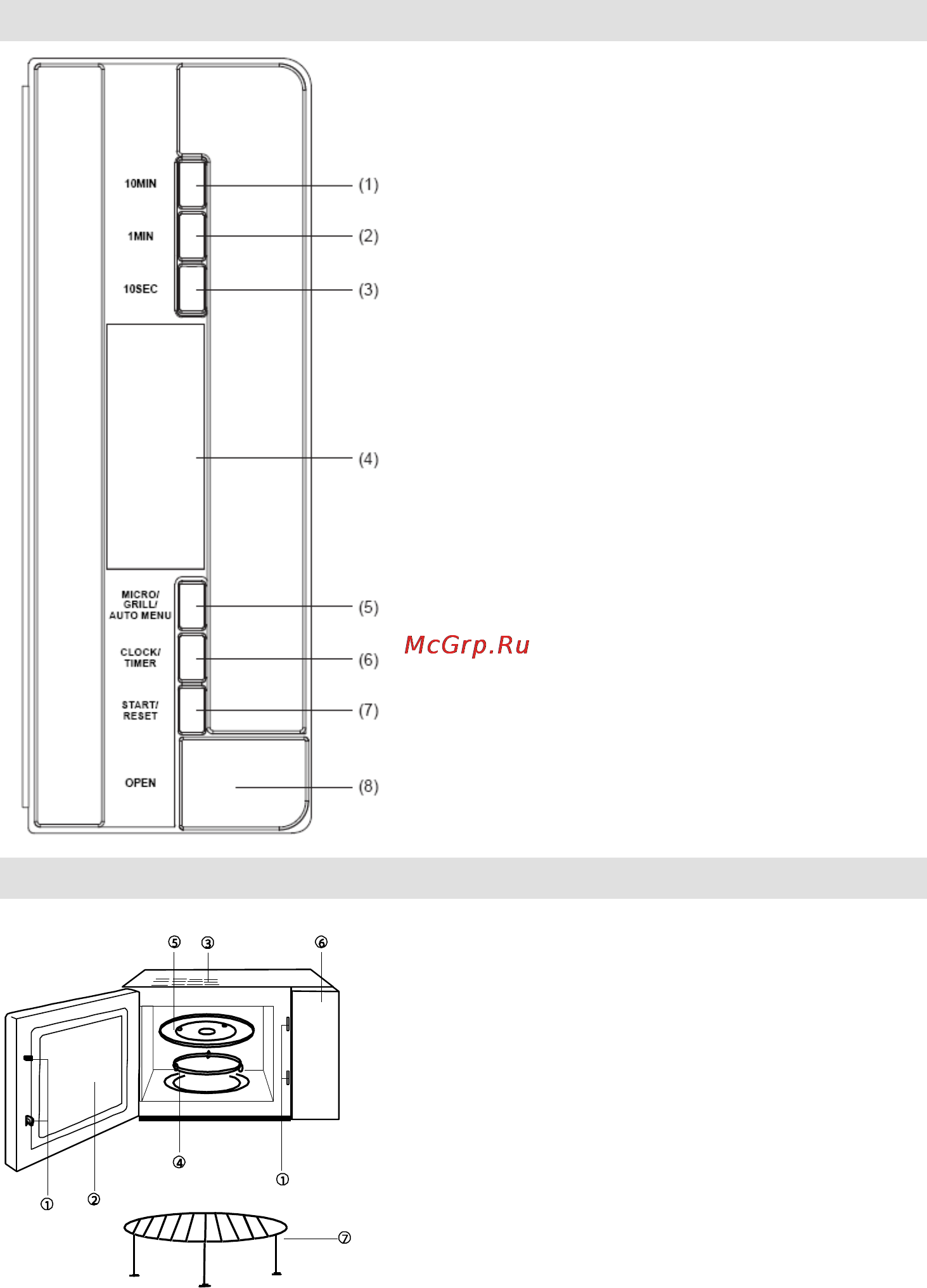 Gorenje GMO-25 DGE [157/160] Juhtpaneel