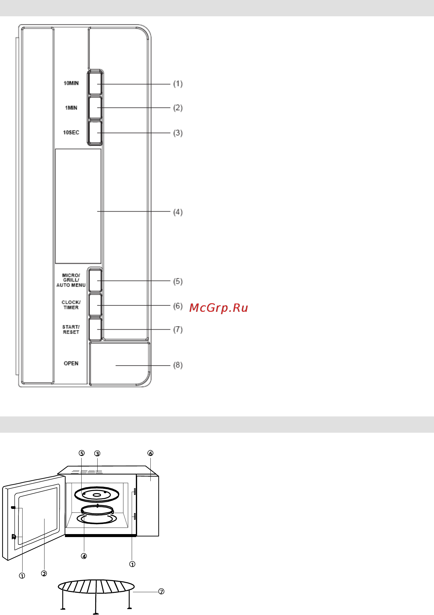 Gorenje GMO-25 DGE [79/160] Ovládací panel