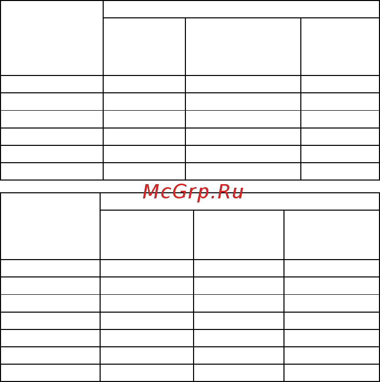Gorenje GMO-25 Ora Ito [30/169] Автоматско мени