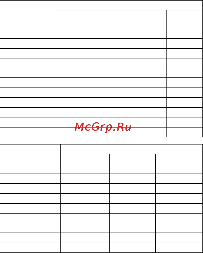 Gorenje GMO-24 DCS [109/177] Конвенционално готвене