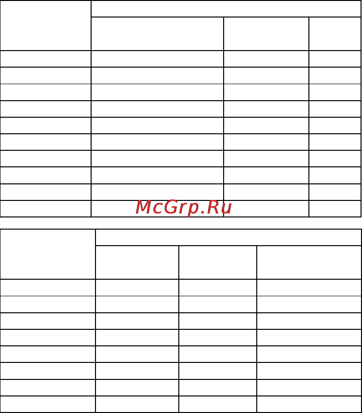 Gorenje GMO-24 DCS [117/177] Готування за допомогою конвекції