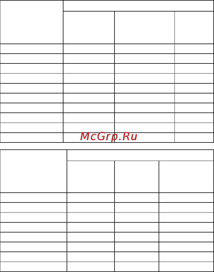 Gorenje GMO-24 DCS [125/177] Конвекция