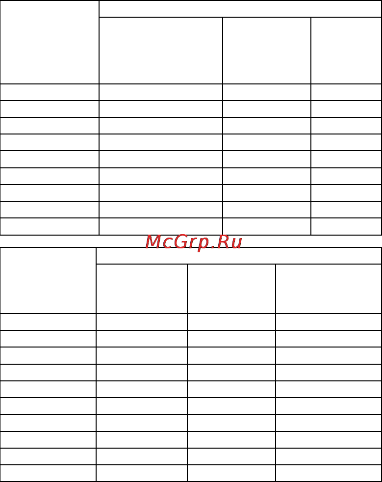 Gorenje GMO-24 DCS [31/177] Конвекциско готвење