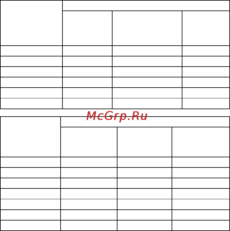 Gorenje GMO-23 Ora Ito [30/175] Start reset почеток повторно