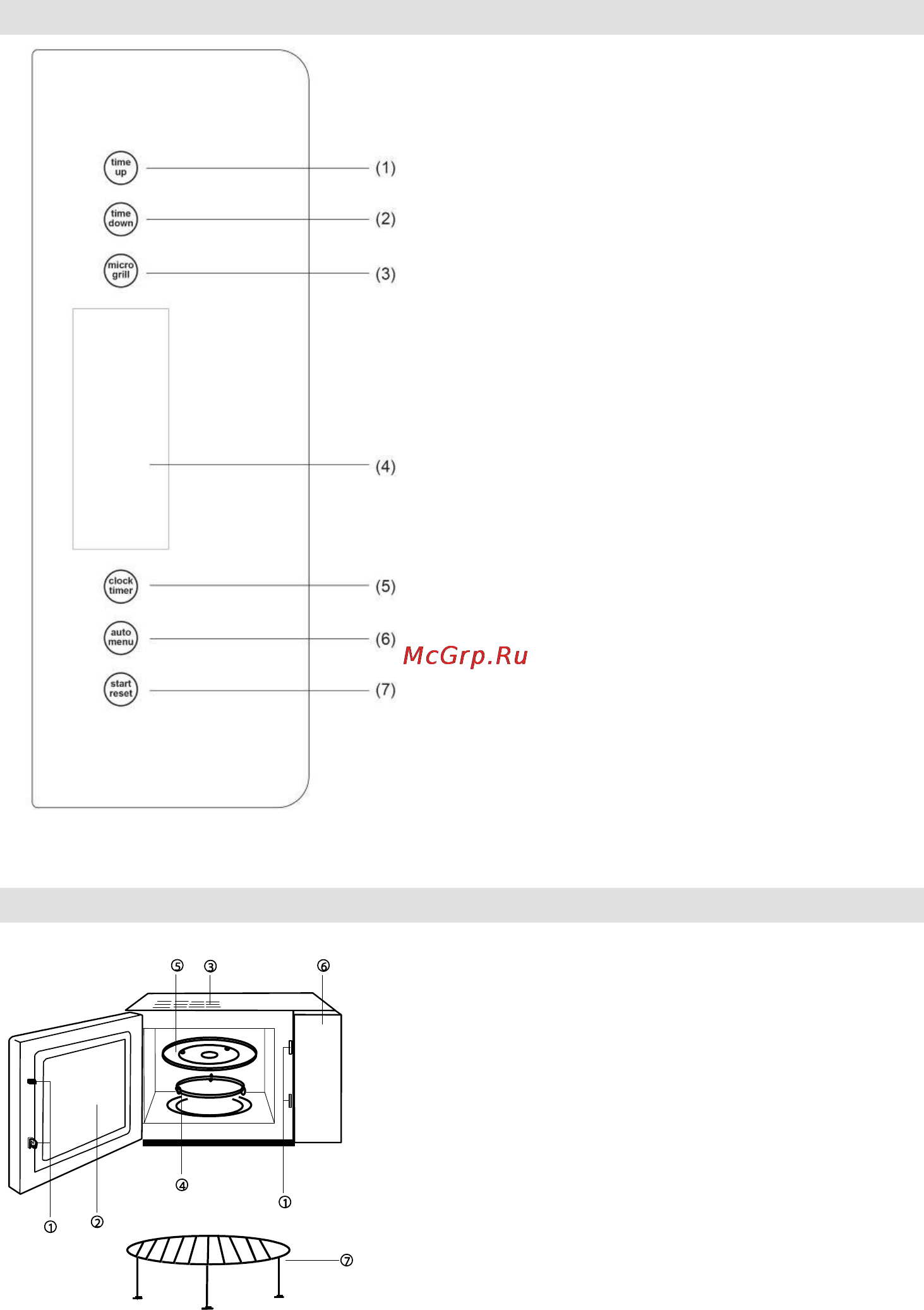 Gorenje GMO-23 Ora Ito [80/175] Ovládací panel