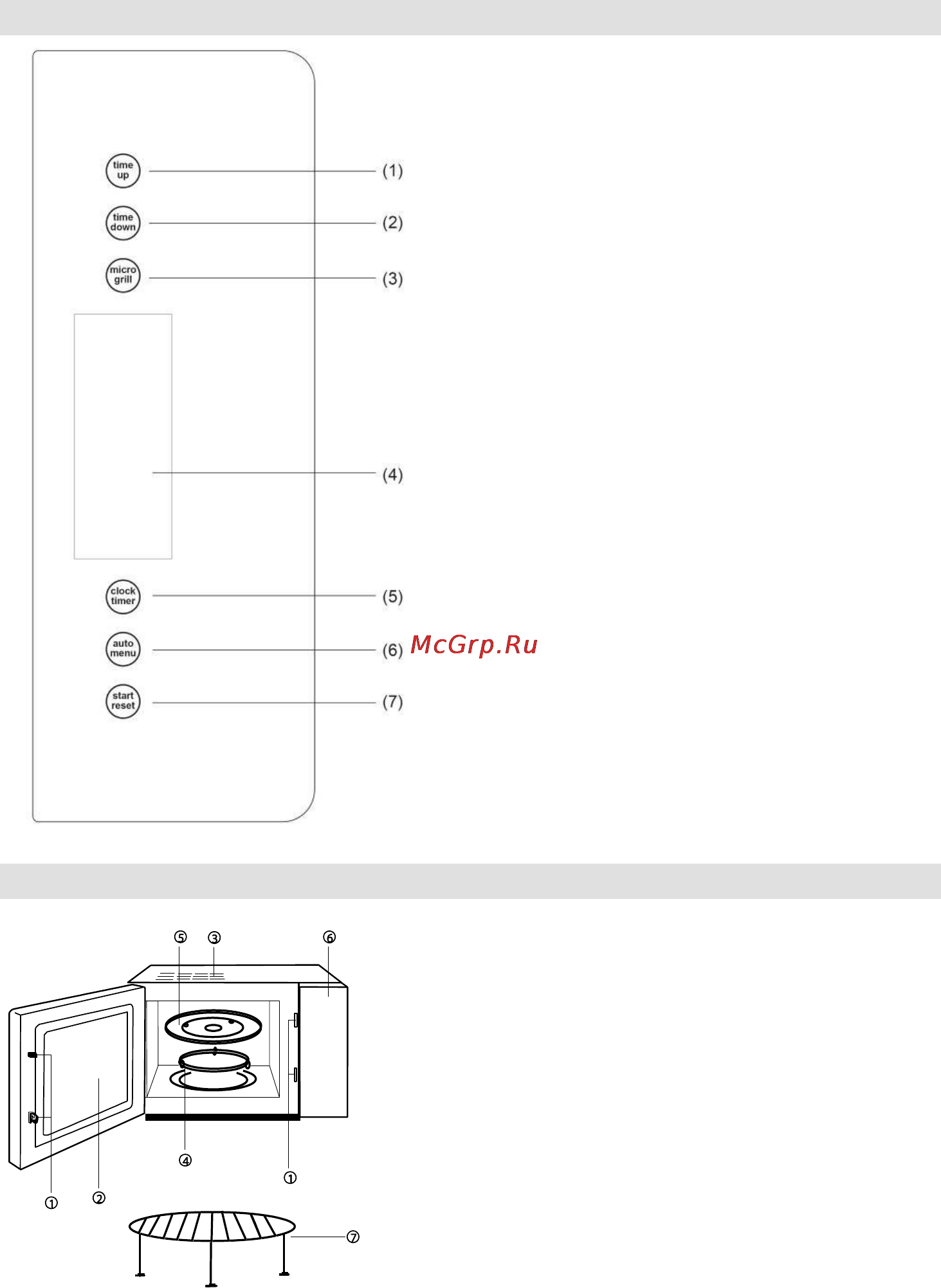 Gorenje GMO-23 Ora Ito W [95/175] Комютърен контролен панел