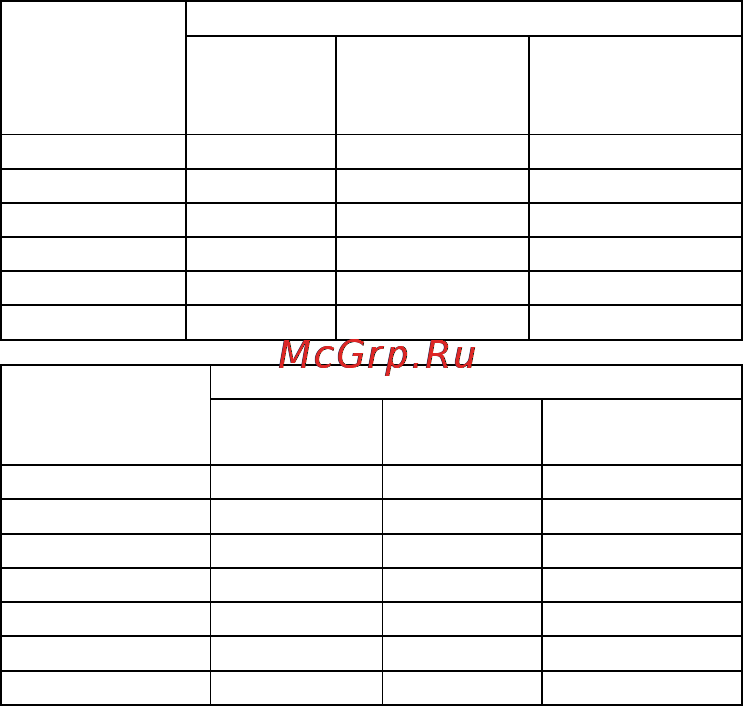 Gorenje GMO-23 Ora Ito W [97/175] Старт рестартиране