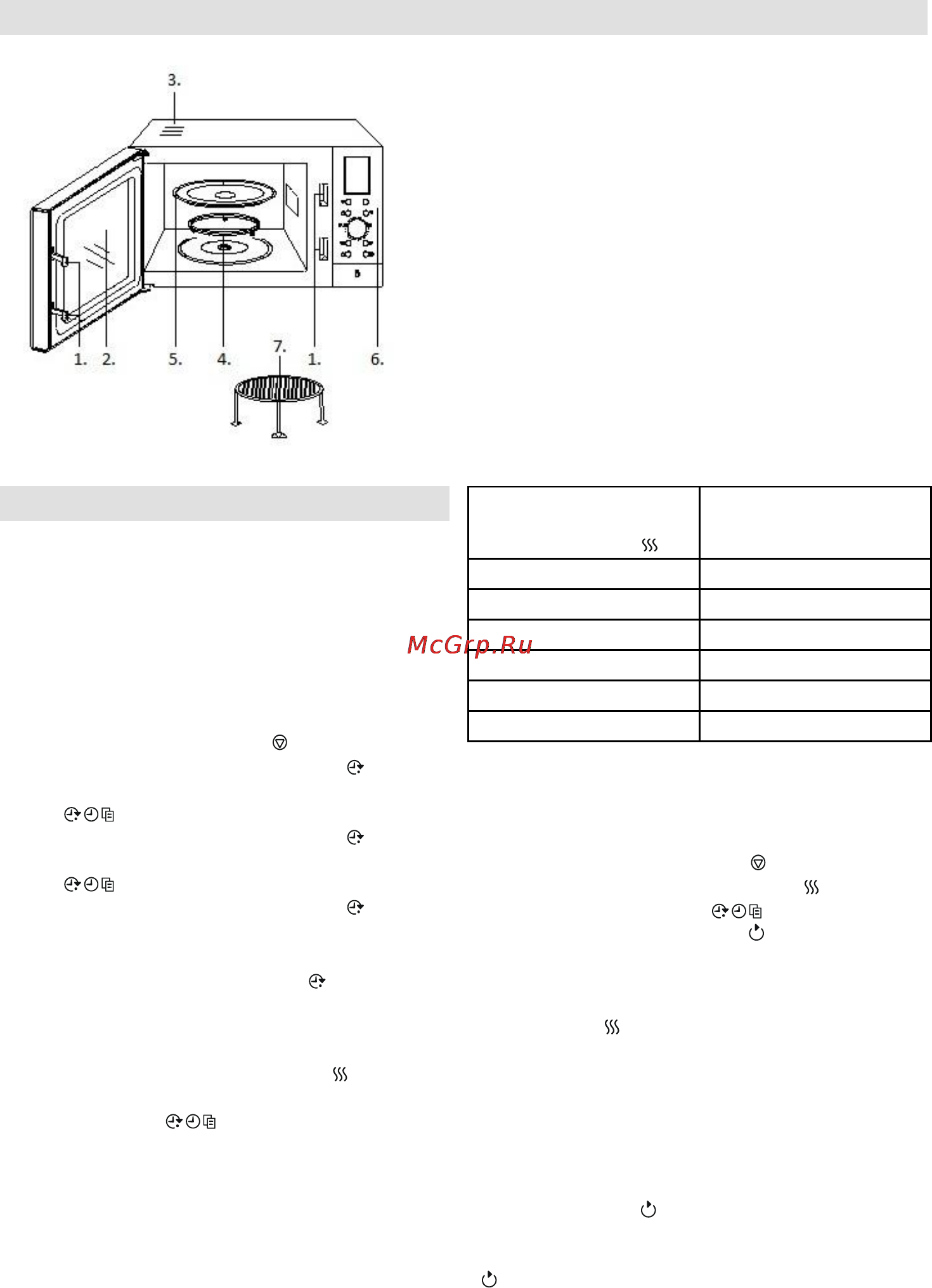 Gorenje SMO-23 DGW [51/177] Fonctionnement