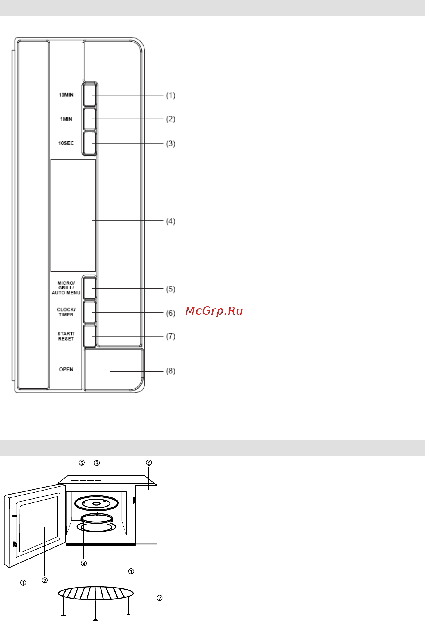 Gorenje GMO-23 DGE [130/168] Beskrivning av mikrovågsugnen