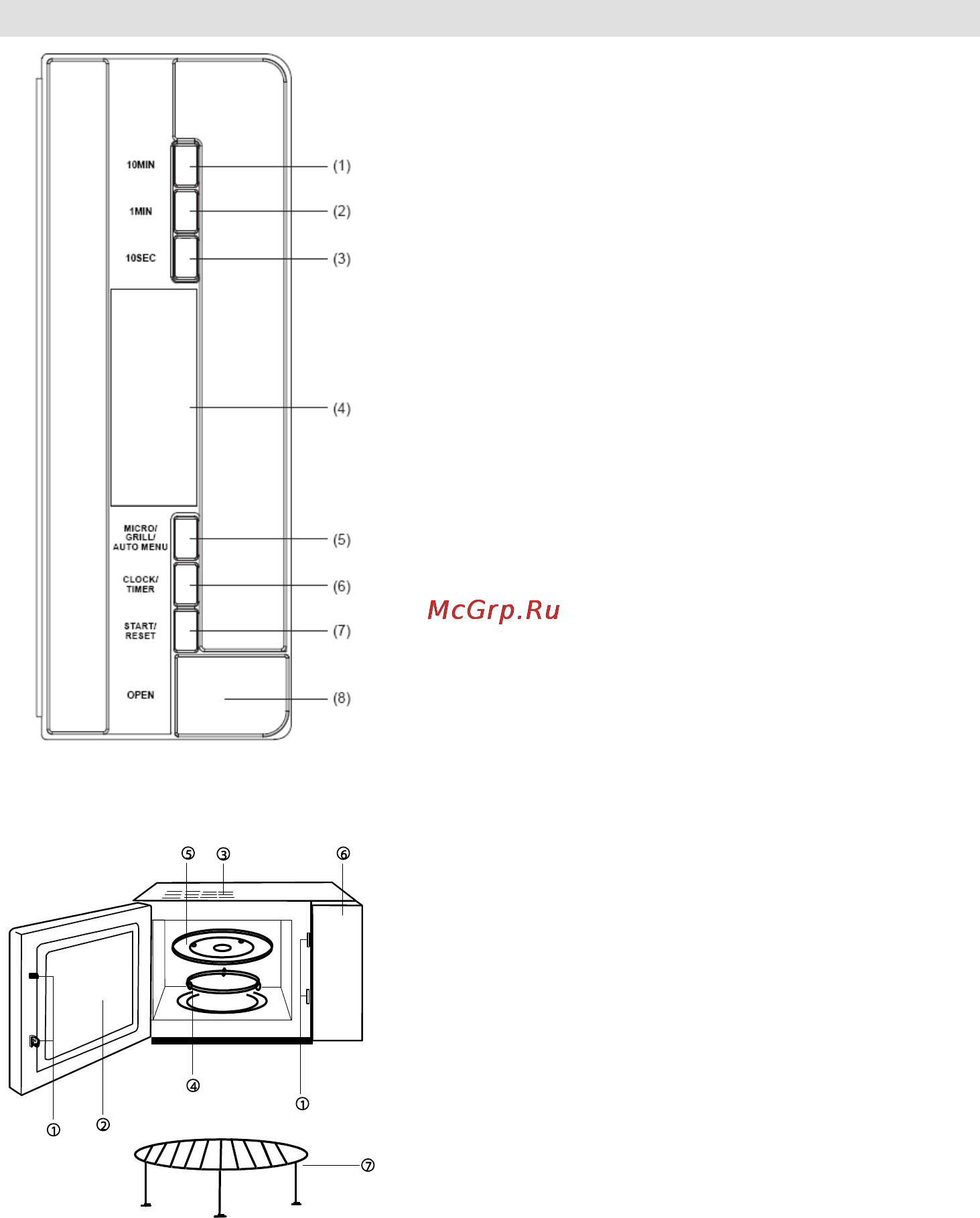 Gorenje GMO-23 DGE [80/168] Painel de controlo