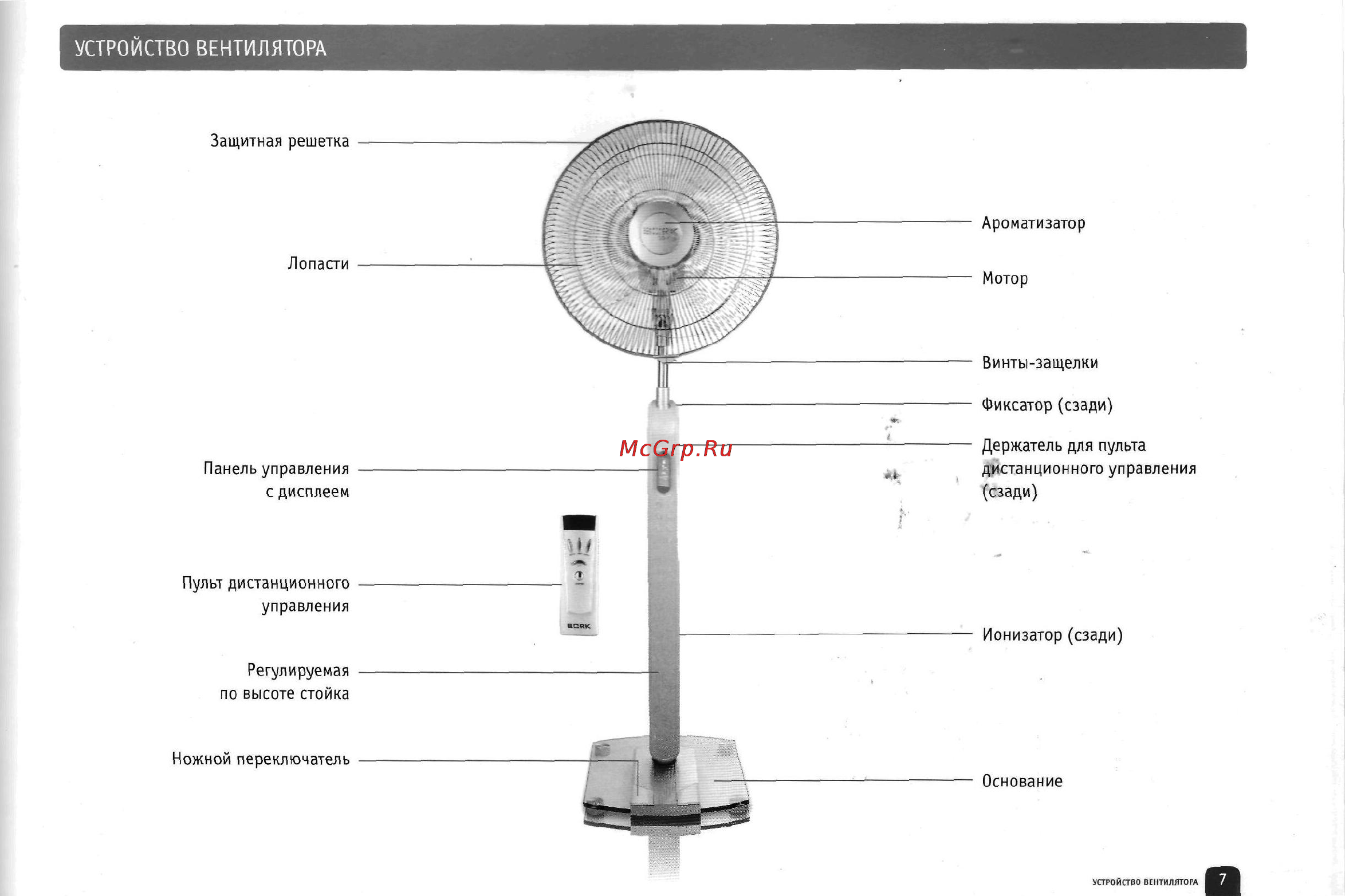 Bork SF TOR 2560 SI [7/17] Устройство вентилятора