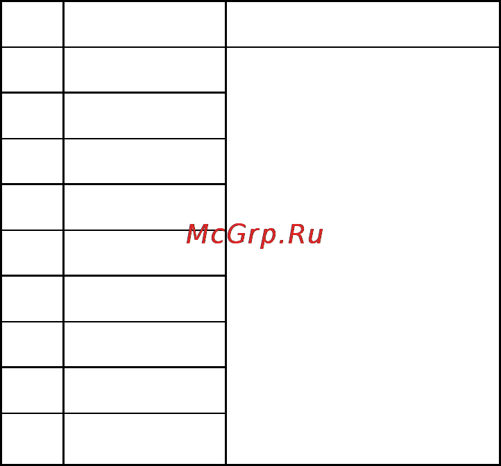 Gorenje MO-23 DGW [67/90] Rozmrazovanie podľa hmotnosti