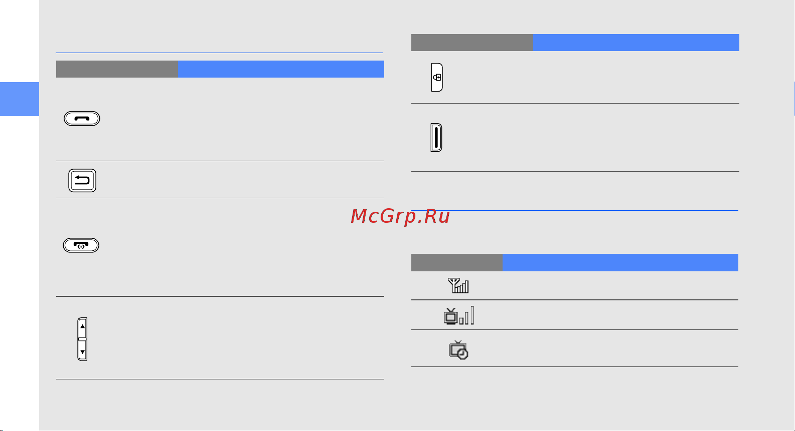 Samsung GT-S5233 Black [21/90] Клавиши