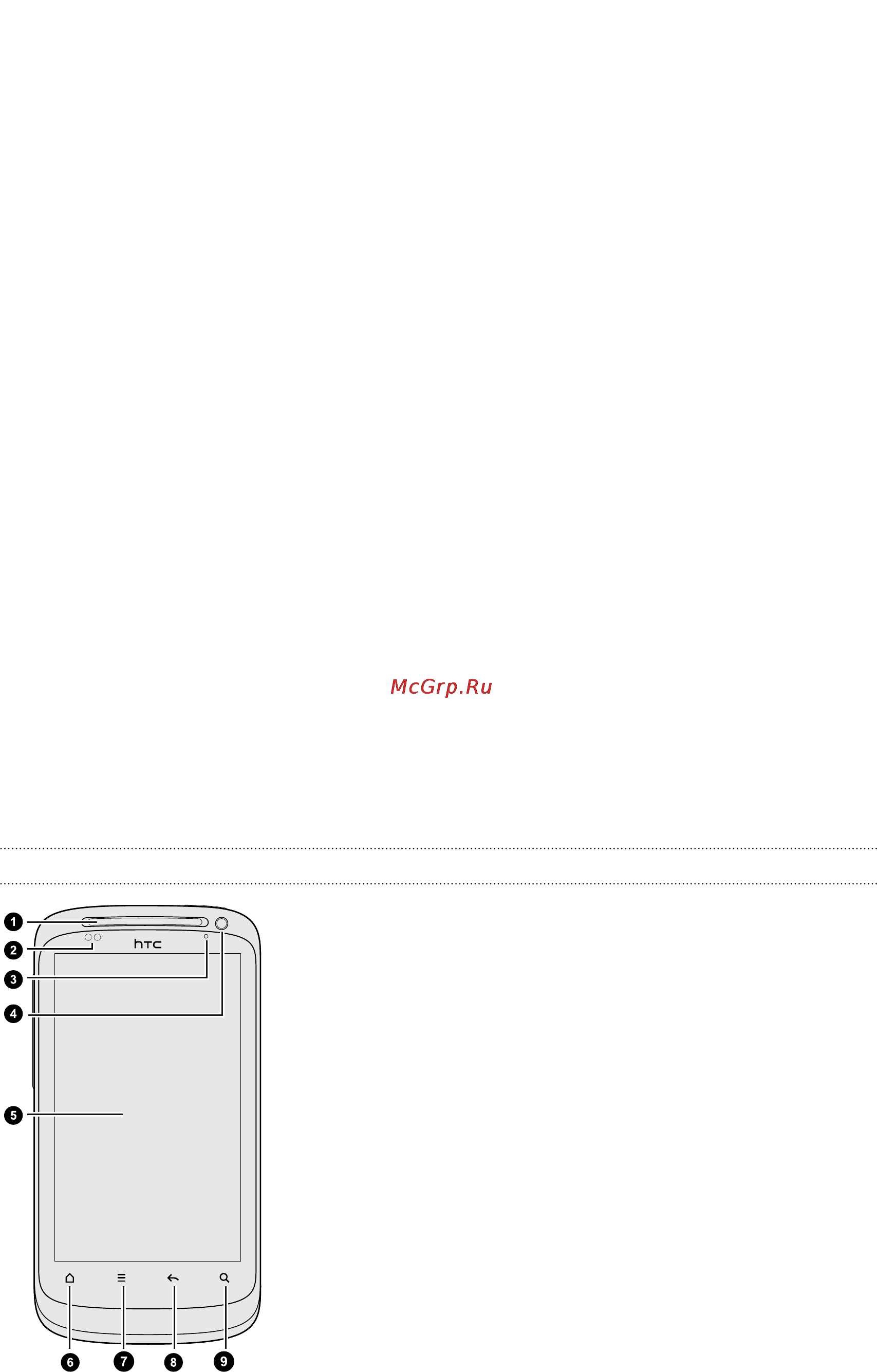HTC DESIRE S Gray [8/235] Лицевая панель