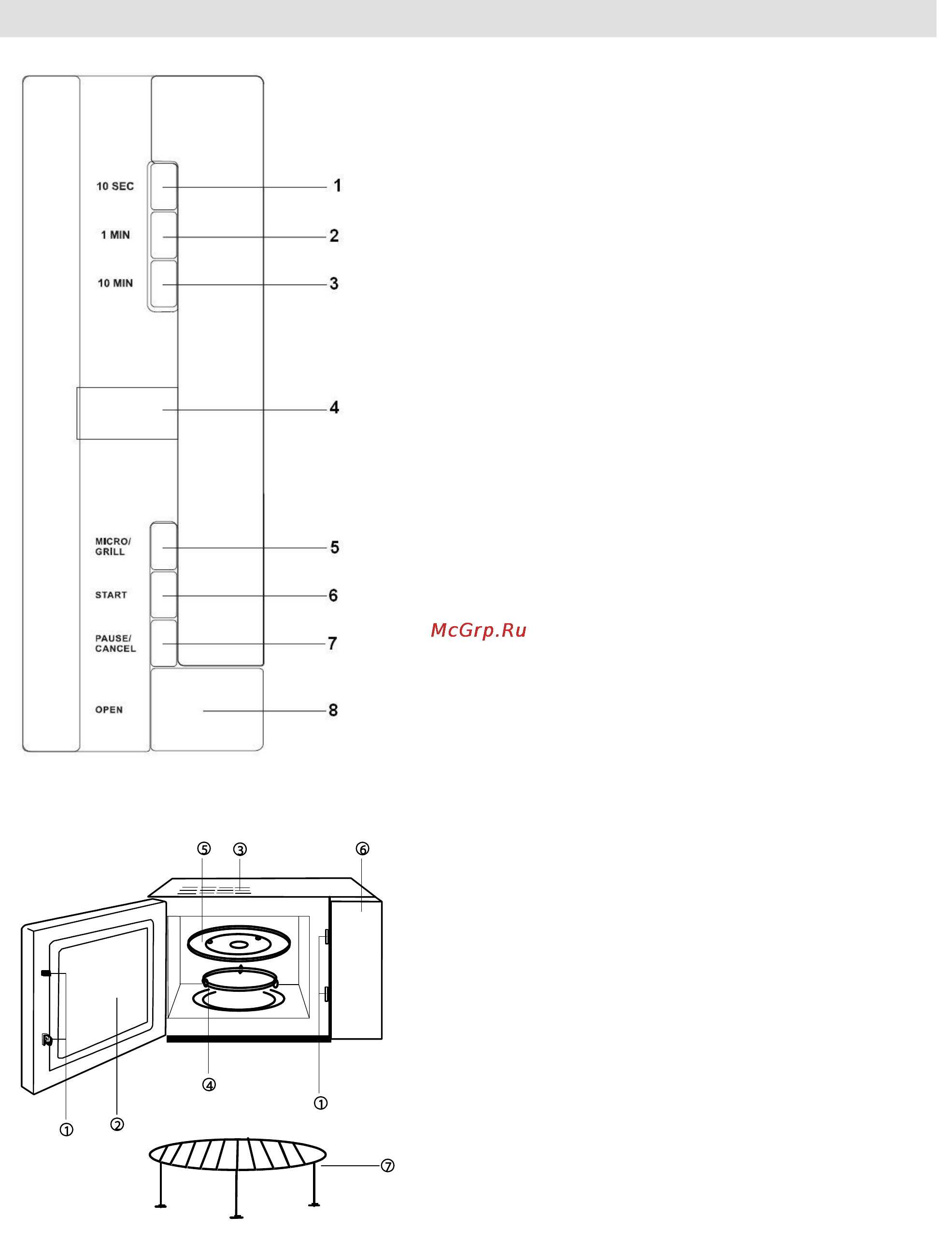 Gorenje GMO-20 DGE [12/152] Diagram pešnice