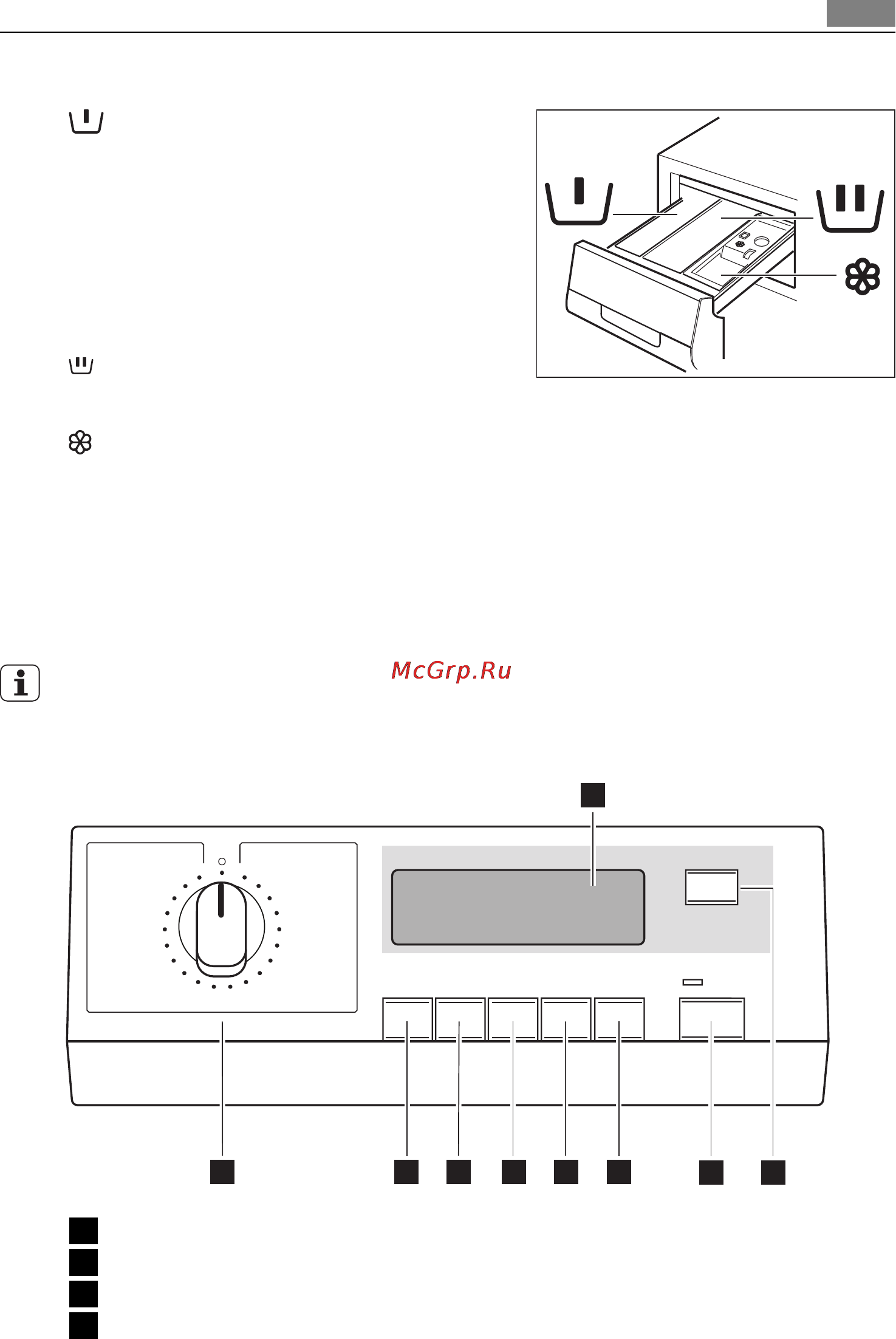 AEG LS70840 [7/44] Панель управления