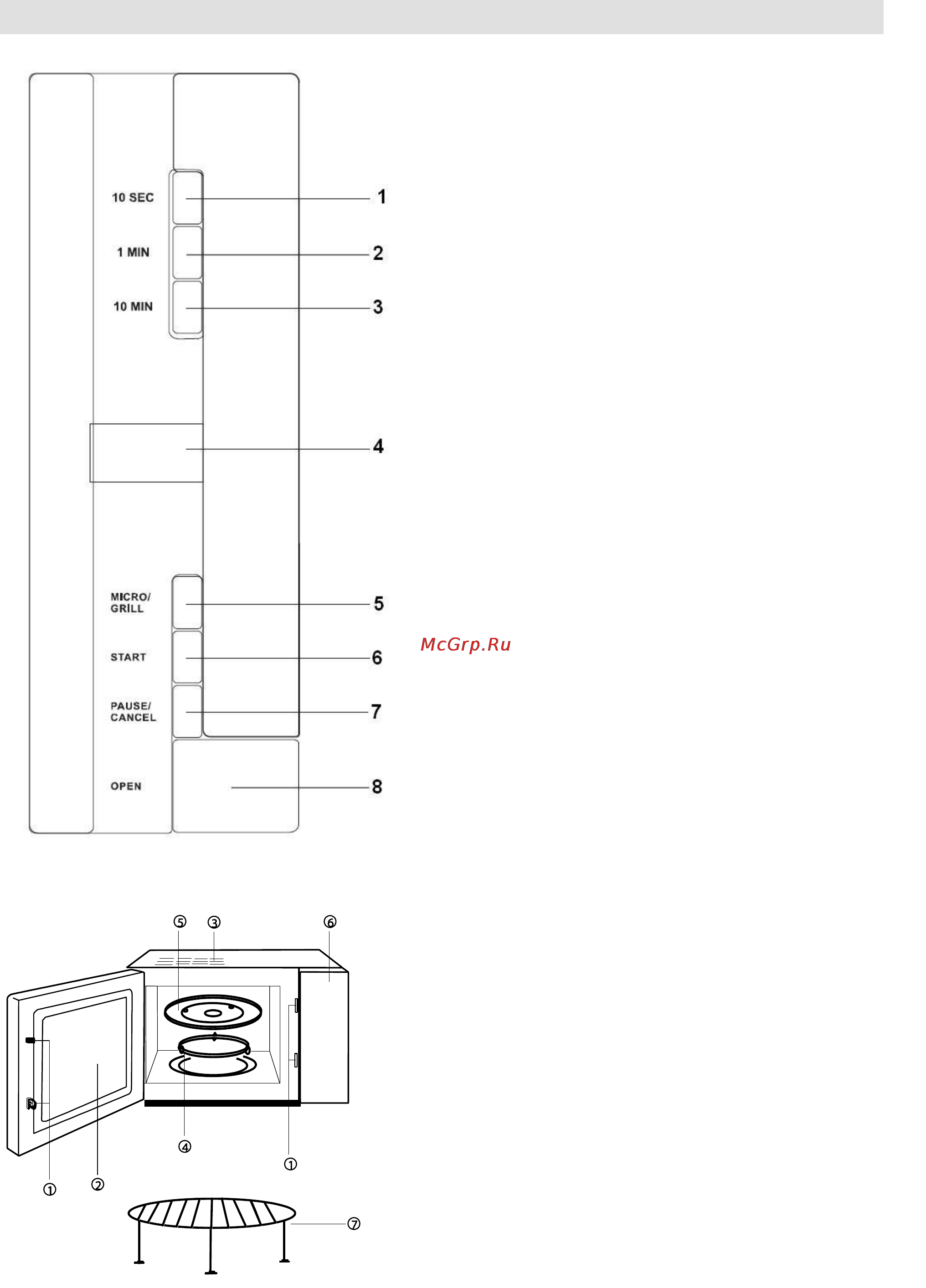 Gorenje GMO-20 DGB [38/152] Diagramm des mikrowellenherdes
