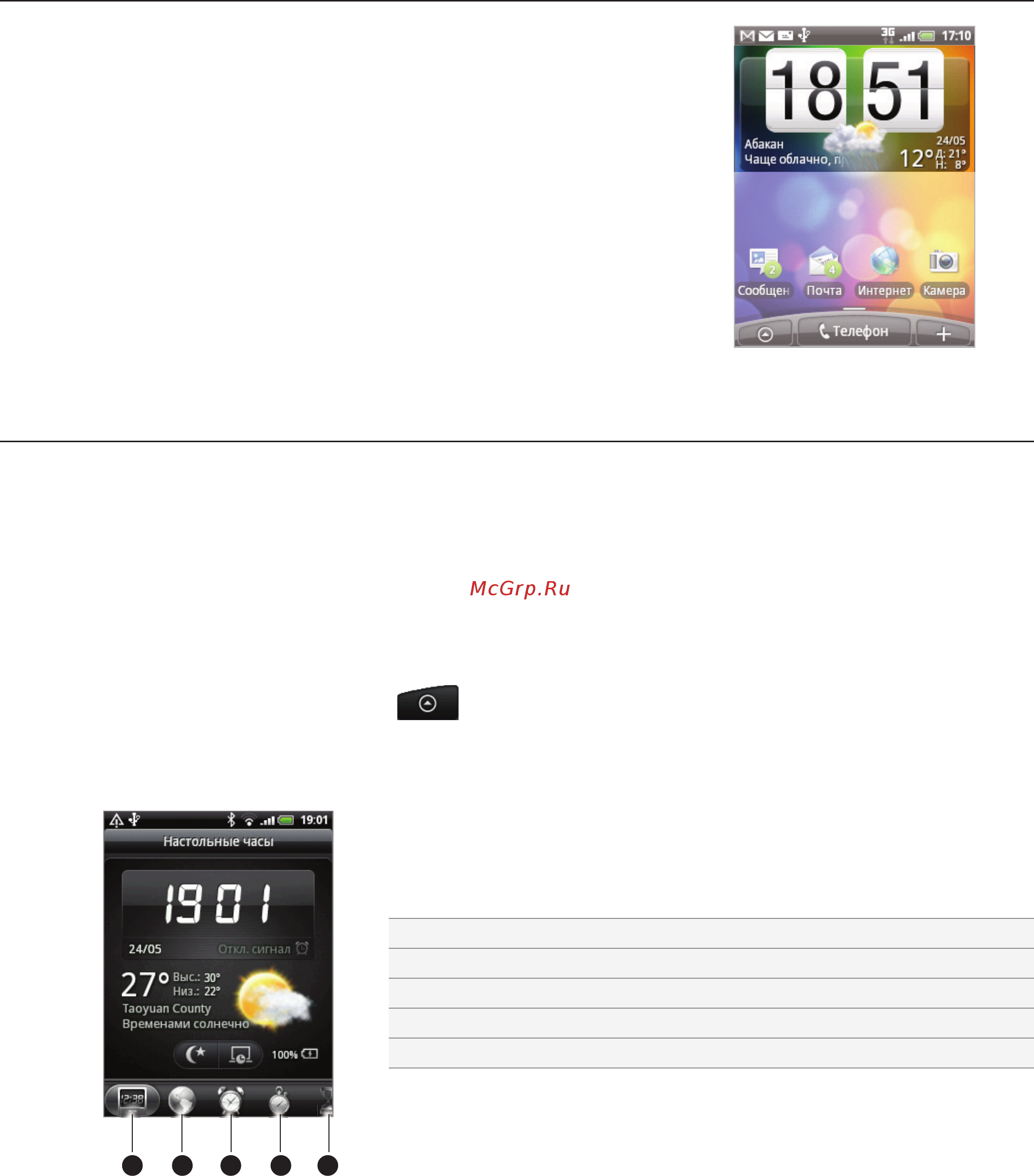 HTC A3333 Wildfire [106/192] Сведения о виджете часы htc