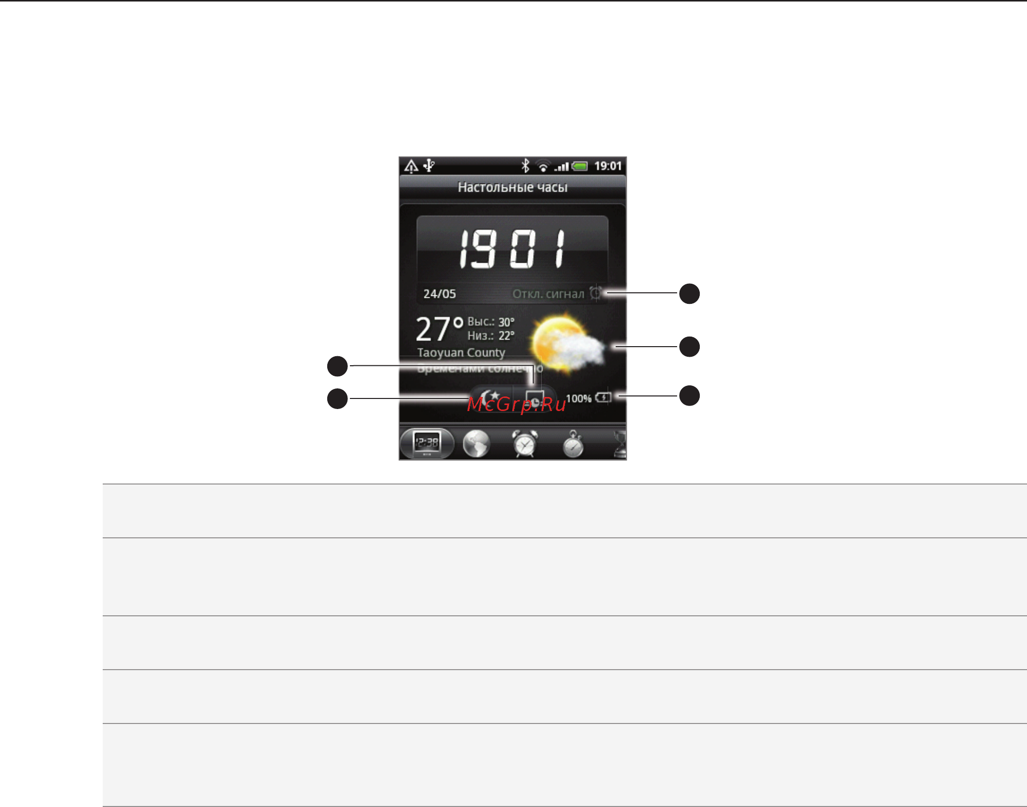 HTC A3333 Wildfire [107/192] Вы можете настроить экран настольные часы на отображение времени и даты другого часового пояса информацию о выборе другого часового пояса см в разделе настройка часового пояса даты и времени