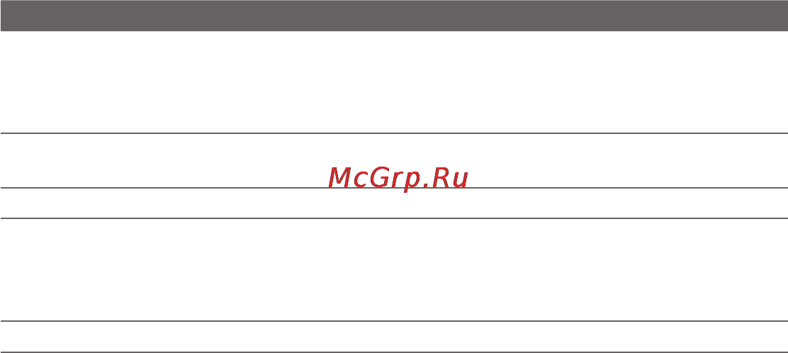 HTC S521 Snap [102/210] Настройка эл почты пользовательского домена