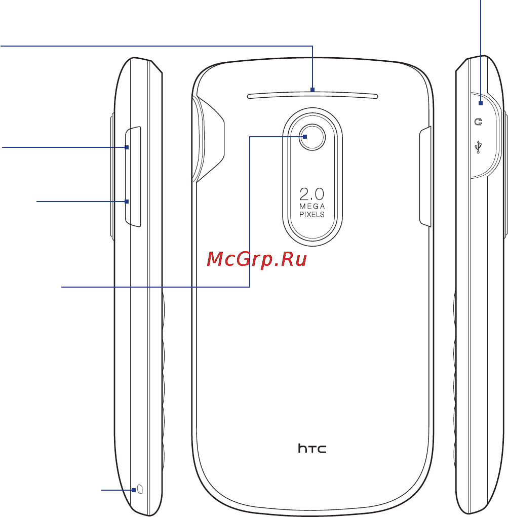 HTC S521 Snap [23/210] Приступая к работе 23