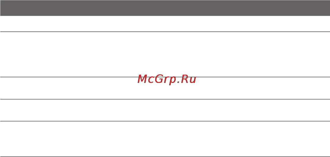 HTC S521 Snap [24/210] Сд оповещения