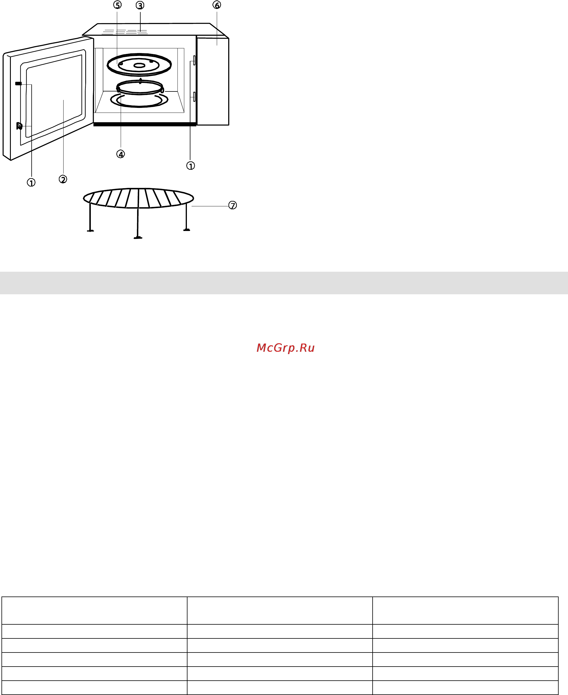 Gorenje GMO-20 DGS [53/148] Működtetési utasítások