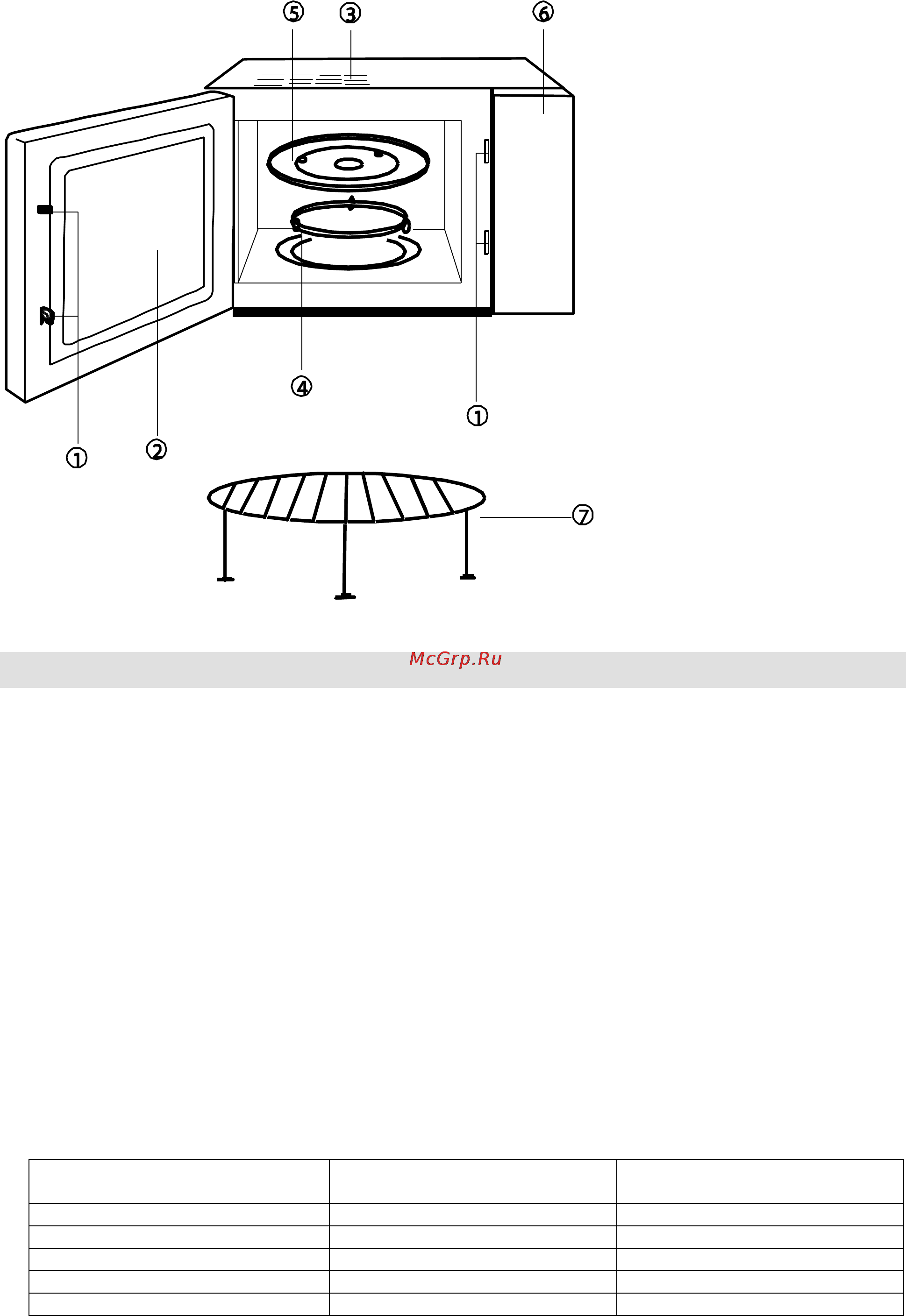 Gorenje GMO-20 DGS [7/148] Navodila za upravljanje