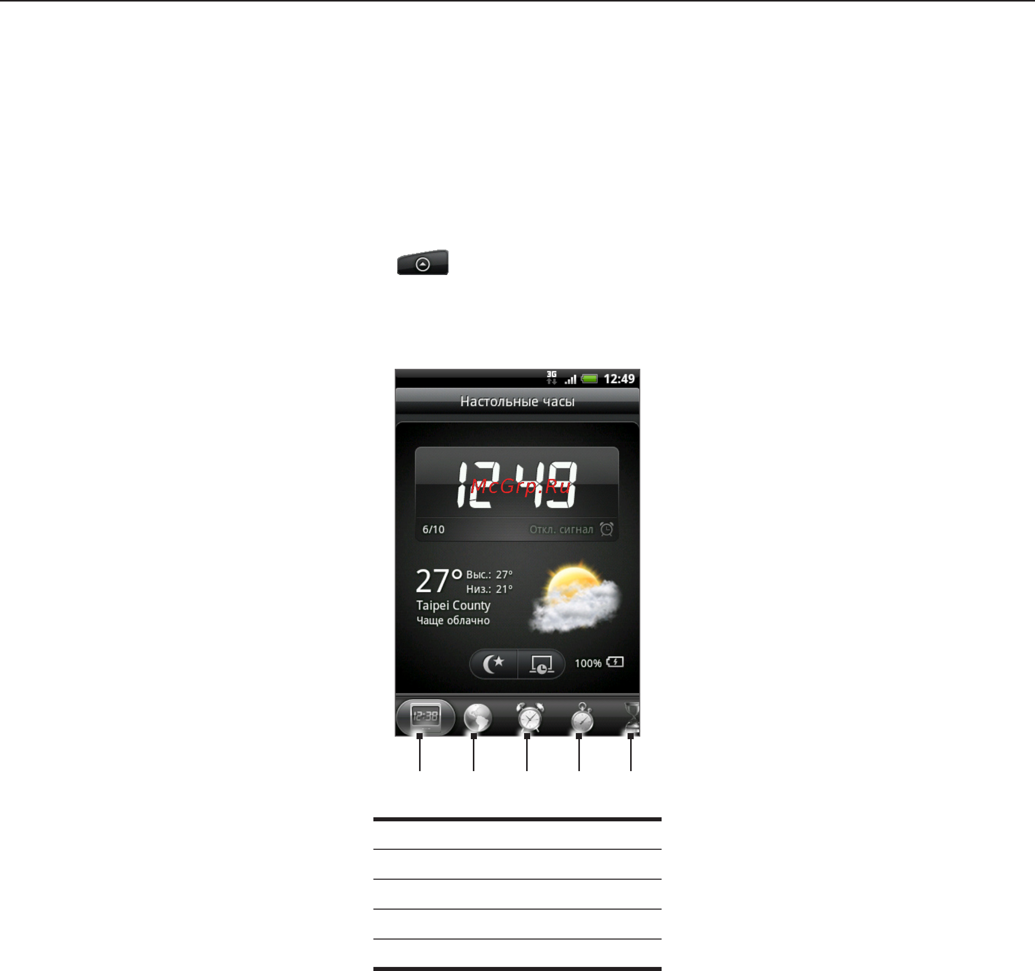HTC A6380 Gratia Black [118/210] Сведения о приложении часы