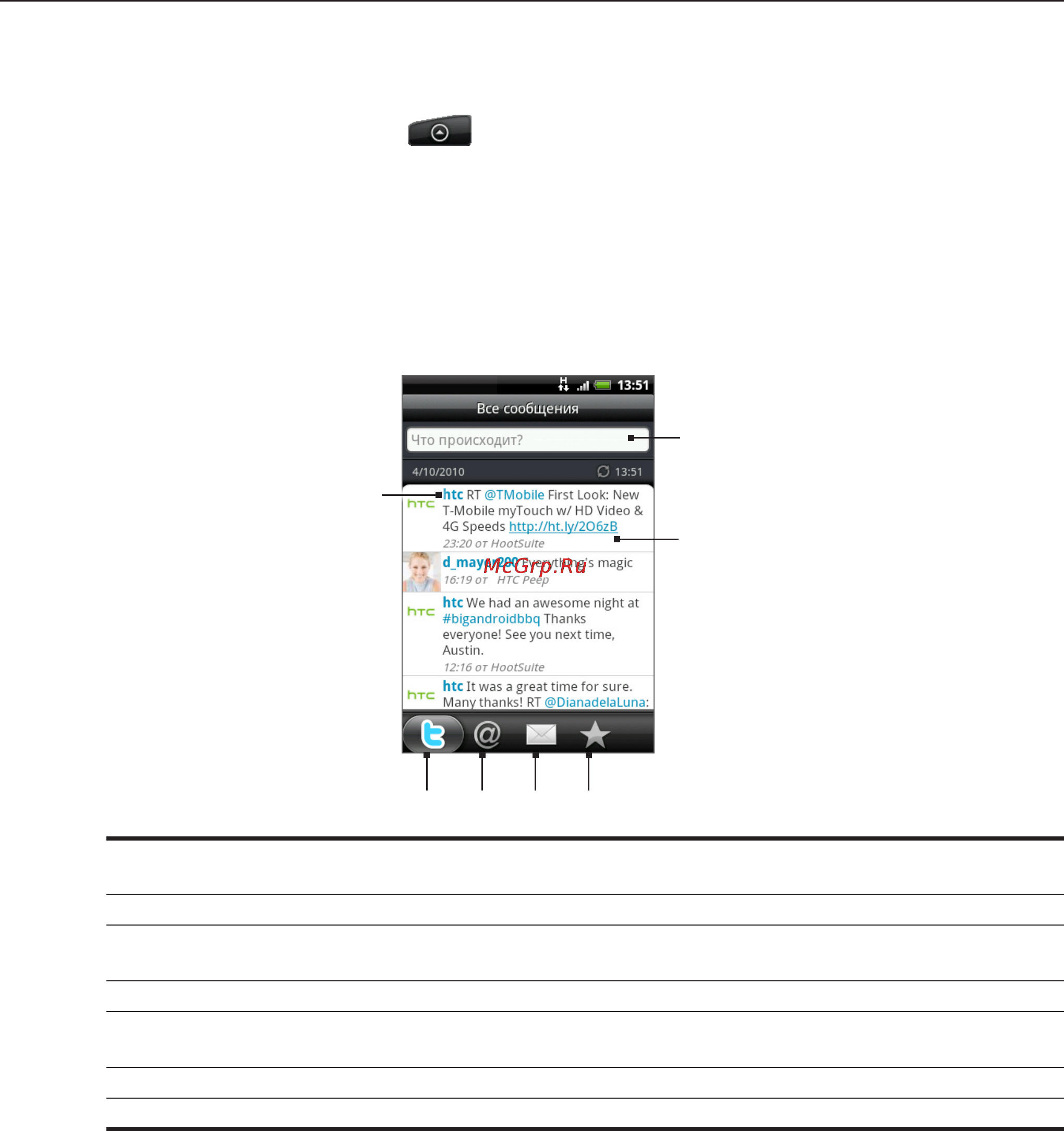 HTC A6380 Gratia Black [87/210] Обмен сообщениями twitter в вашем телефоне