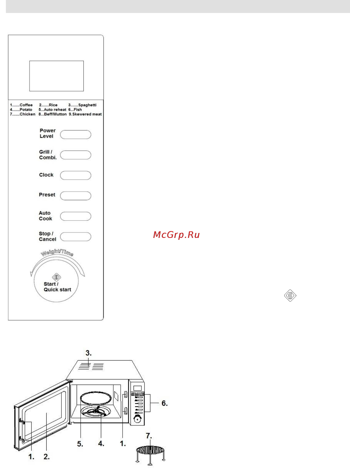 Gorenje MO-20 DCE [58/97] Panou de comenzi