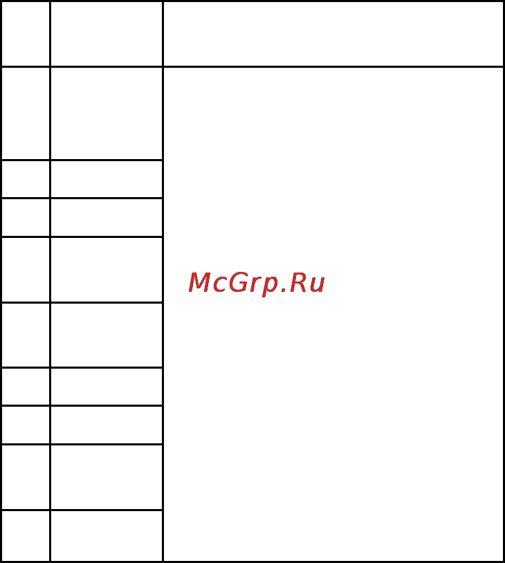 Gorenje MO-20 DCE [8/97] Zaklepanje pred otroci