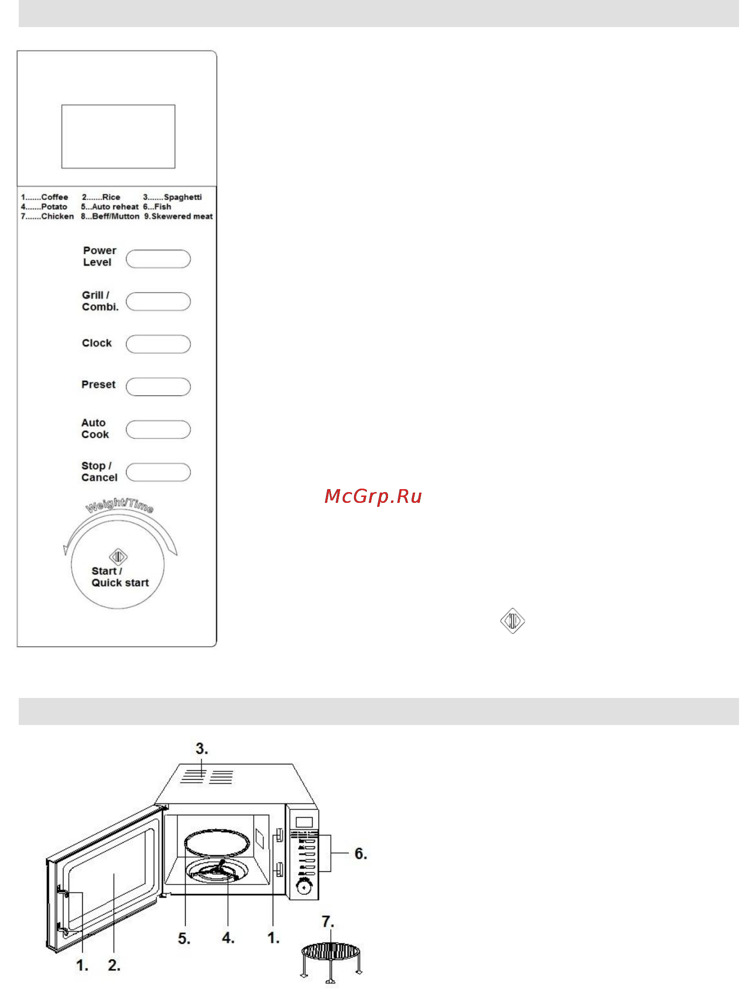 Gorenje MO-20 DCE [87/97] Панель управління