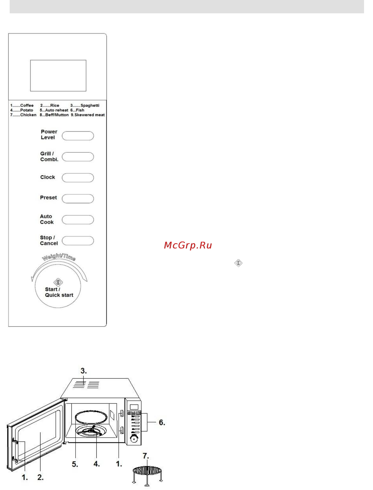 Gorenje MO-20 DCE [94/97] Панель управления
