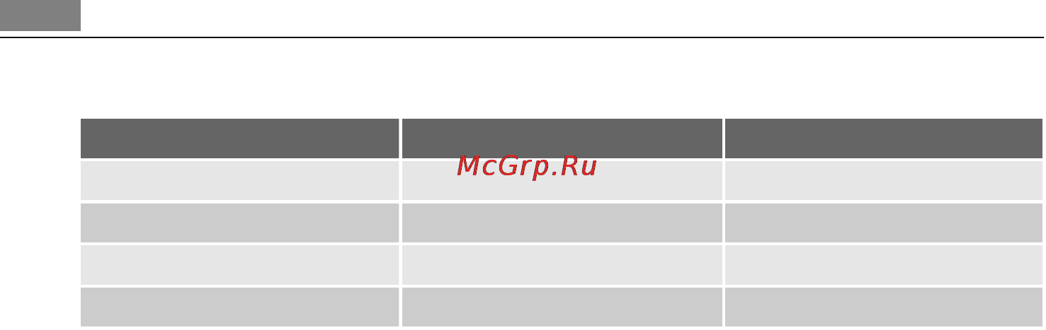 AEG F65401IM0P [34/72] Эксплуатация изделия