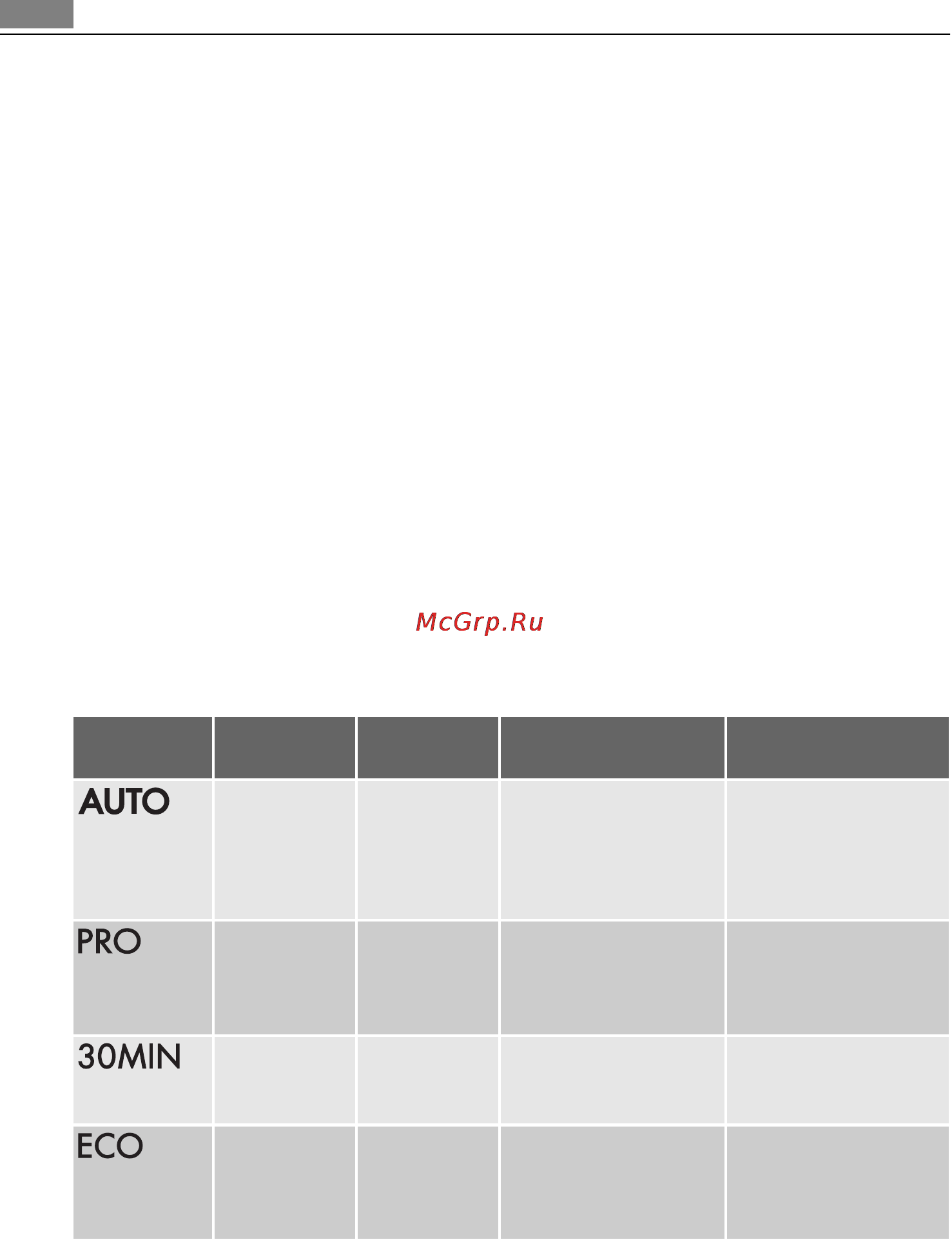 AEG F65401IM0P [62/72] Програми прања