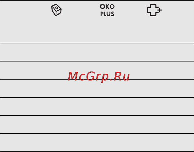 AEG F88060IM0P [10/84] Opcije