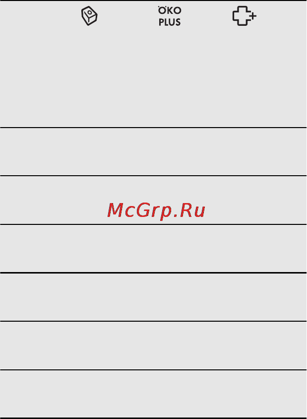 AEG F88060IM0P [48/84] Режимы