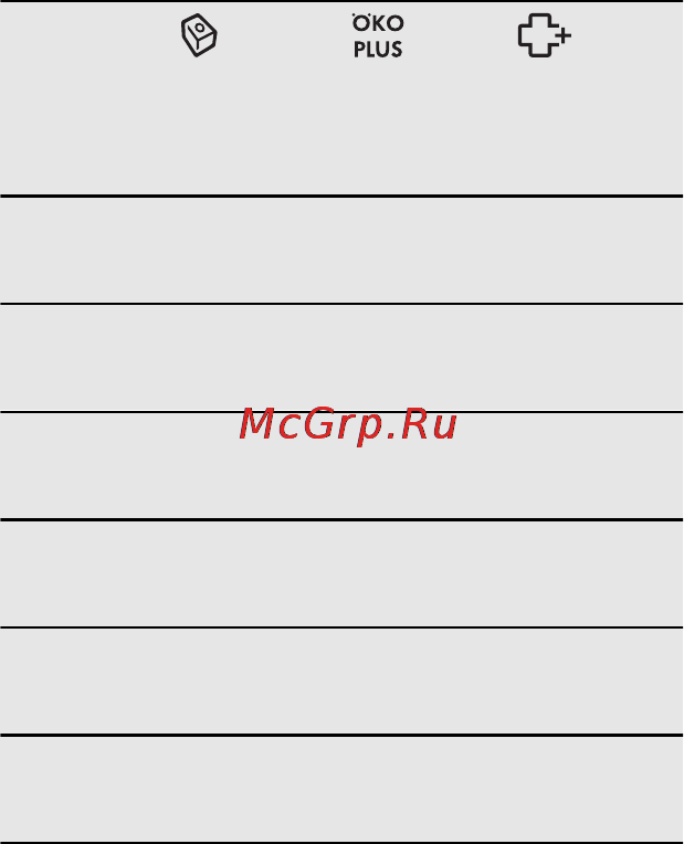 AEG F88060IM0P [69/84] Функції