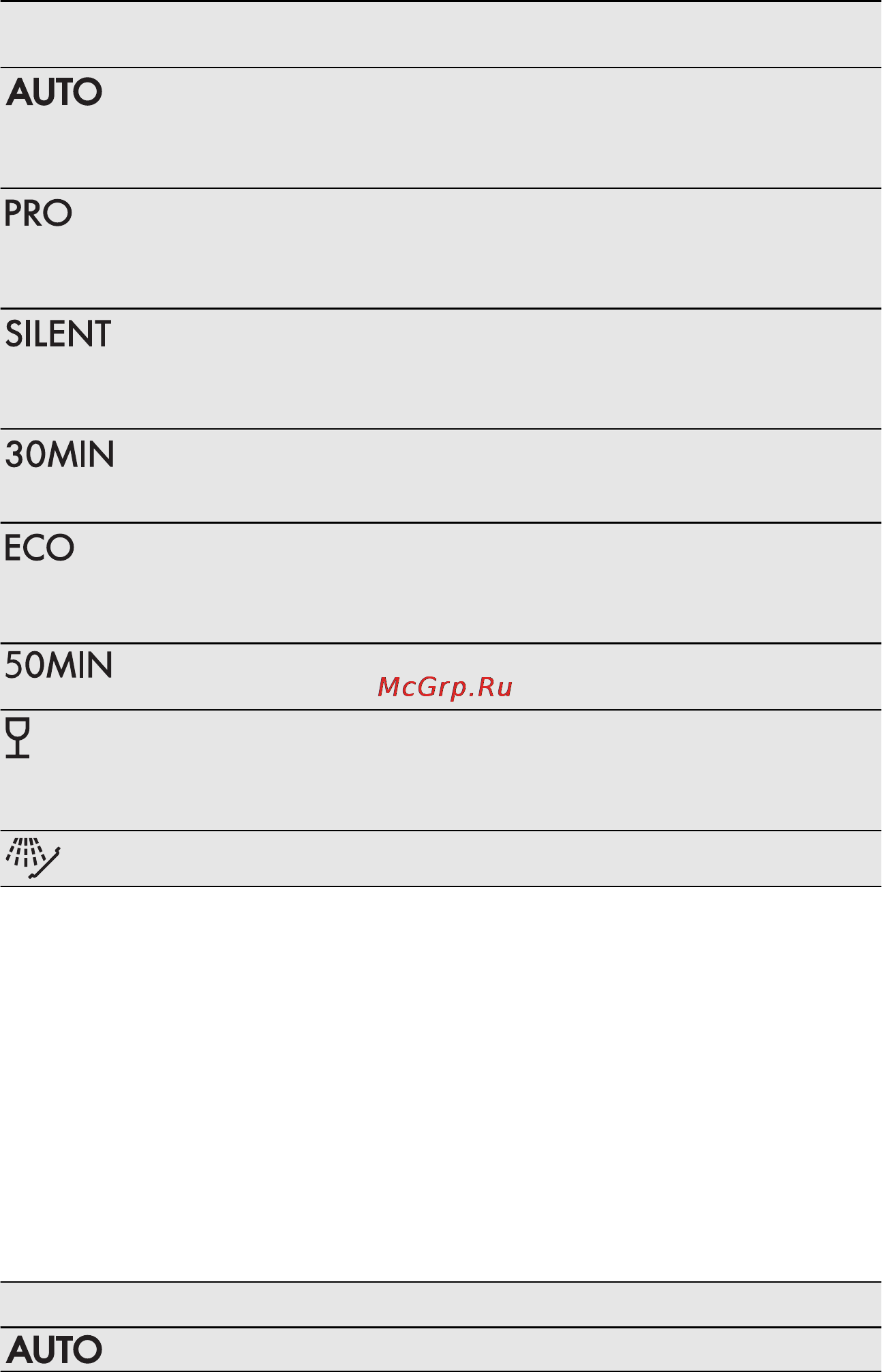 AEG F88060IM0P [8/84] Programi