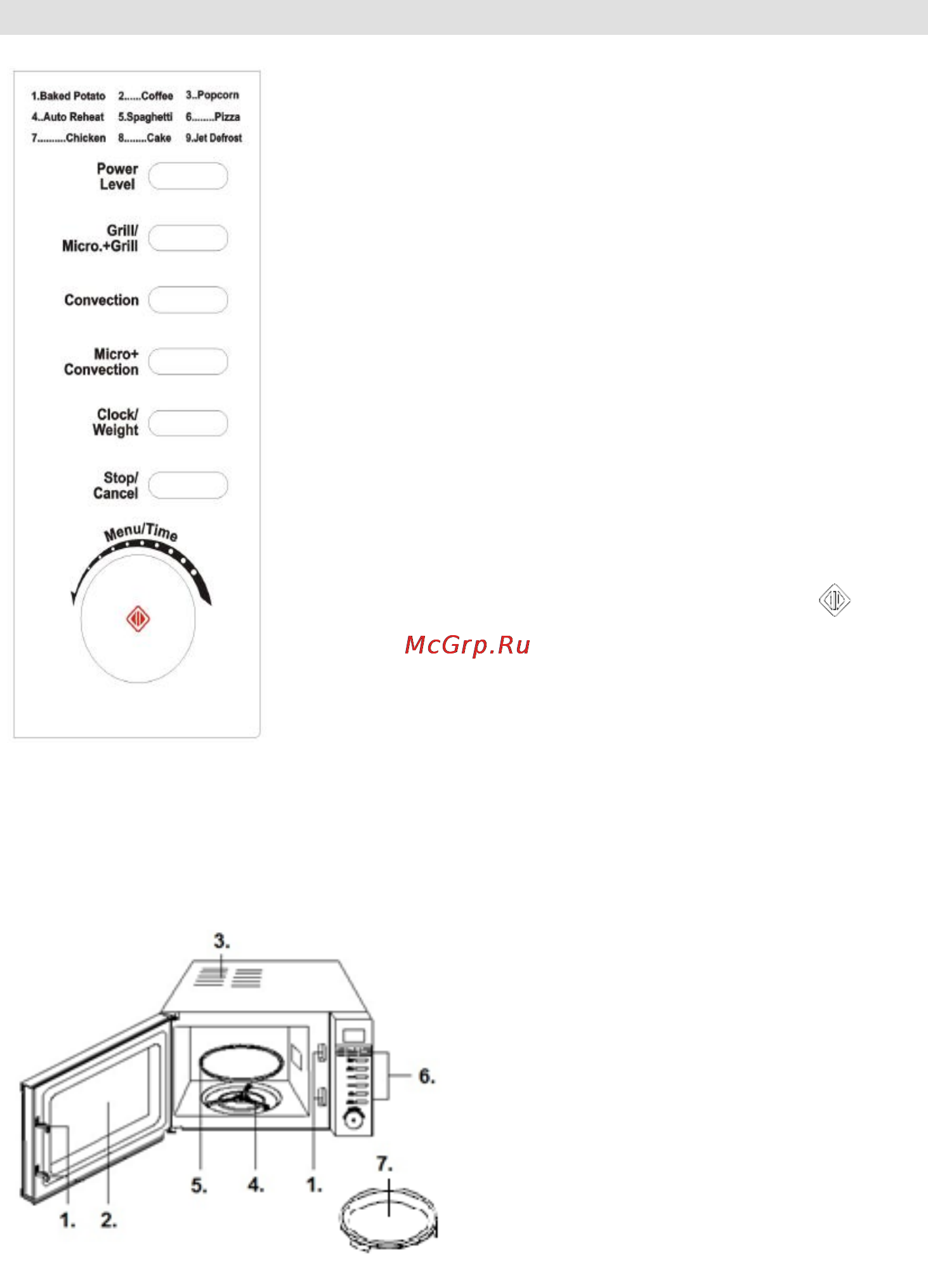 Gorenje MO-20 DGE [6/101] Diagram peĉice