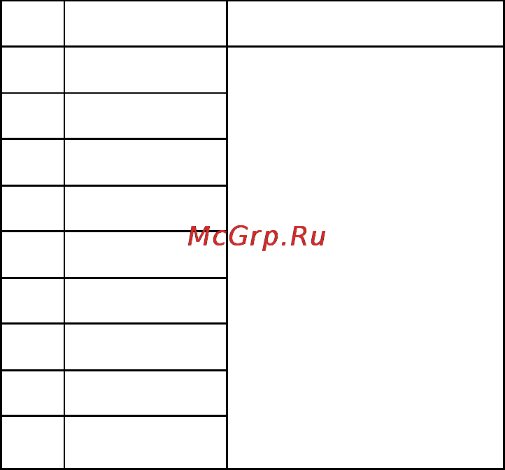 Gorenje MO-20 DGE [76/101] Rozmrazovanie podľa hmotnosti
