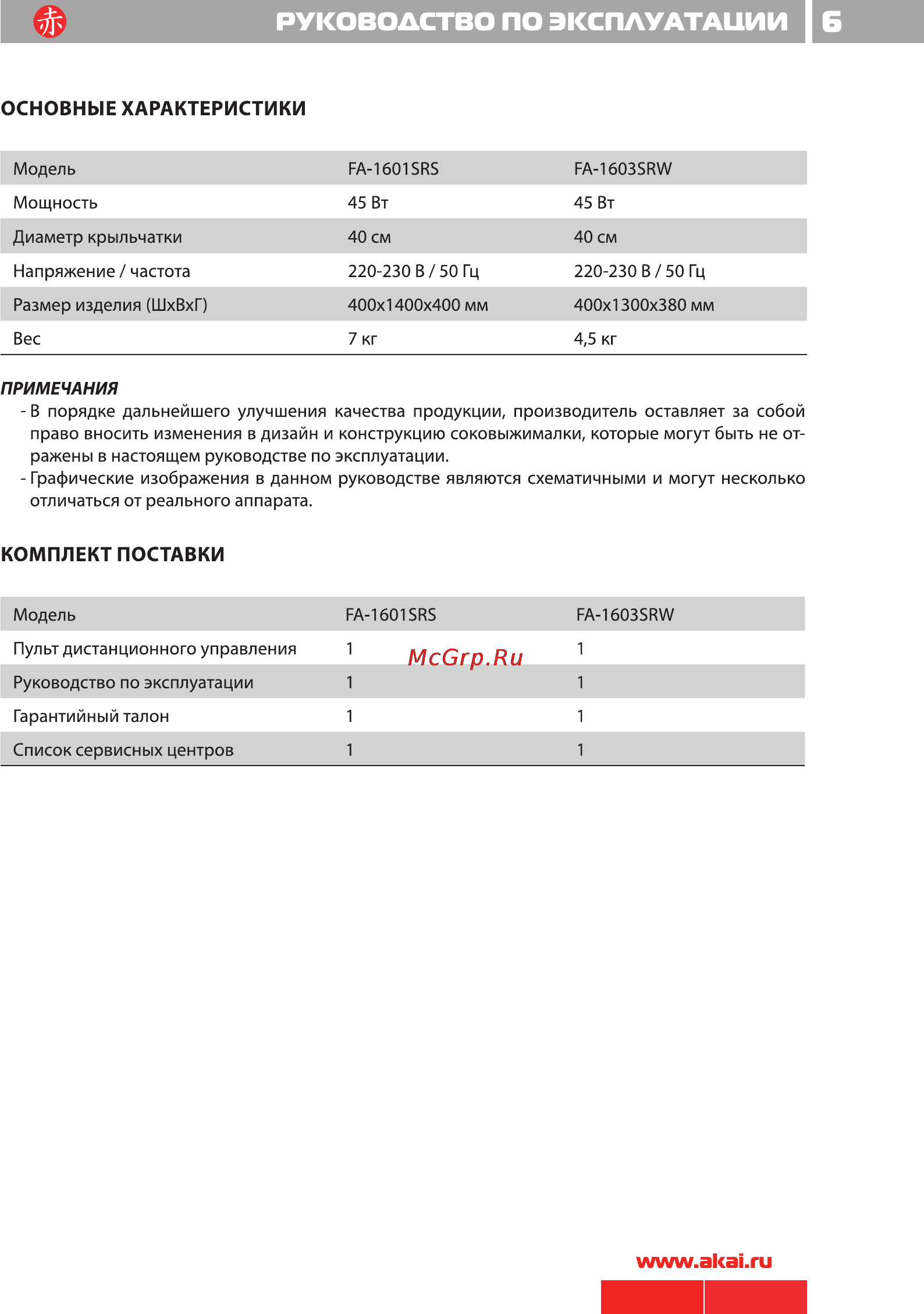 Akai FA-1601SRS [7/8] Руководство по эксплуатации