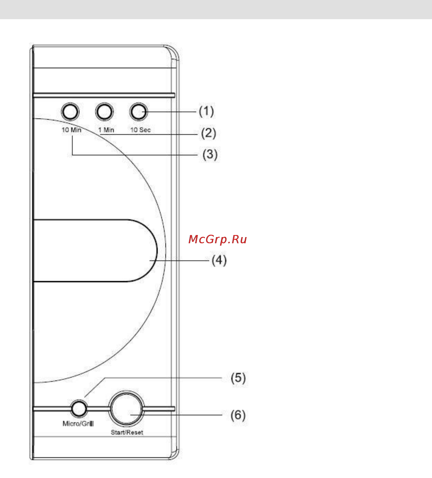 Gorenje CMO-200 DGW [29/106] Upravljaĉka ploĉa
