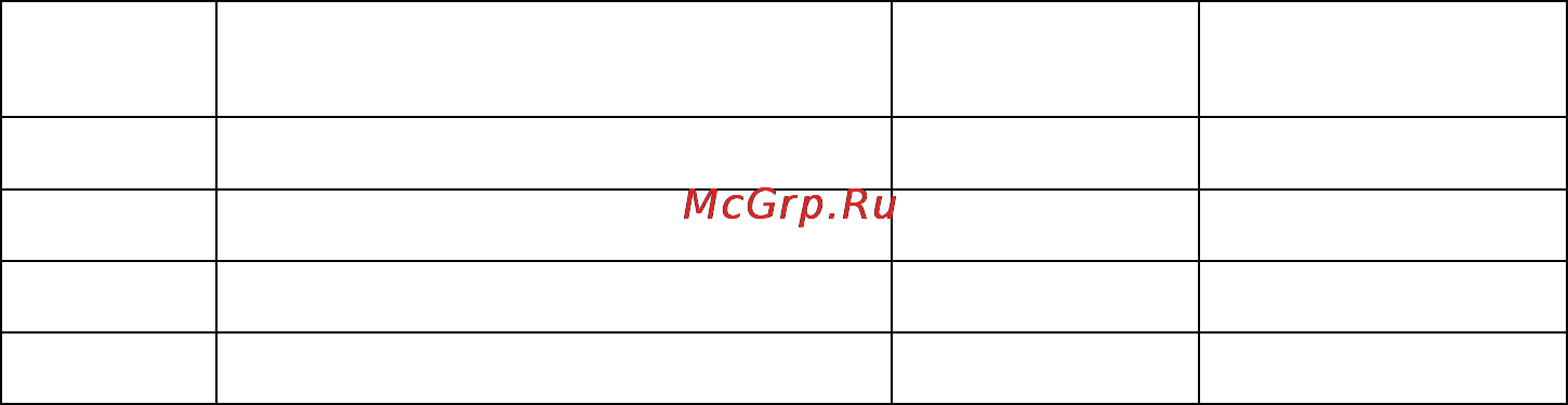 Gorenje CMO-200 DGW [43/106] Жар комбинирано управување