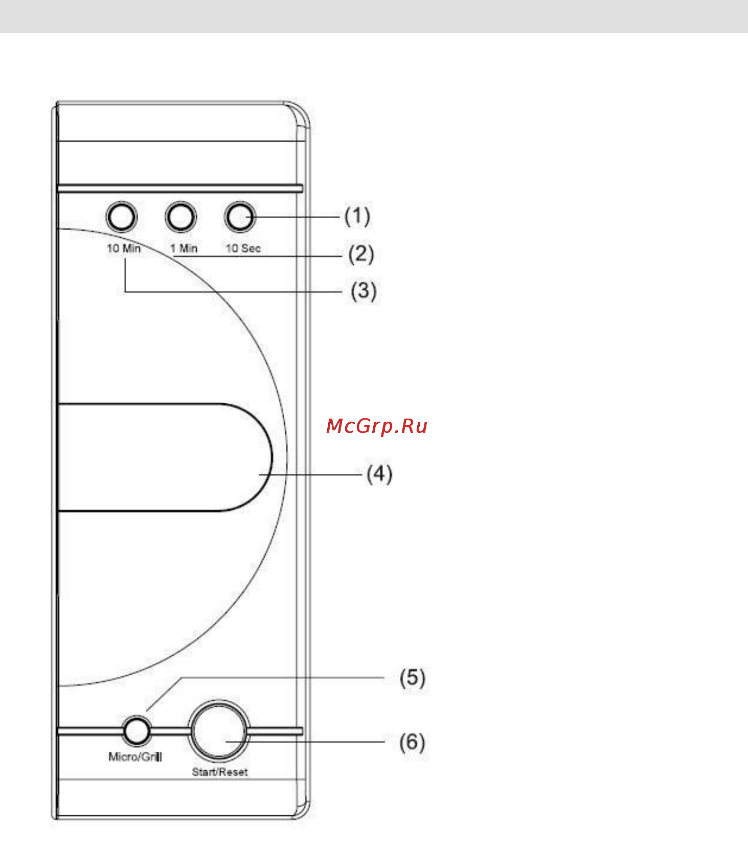 Gorenje CMO-200 DGW [51/106] Control panel